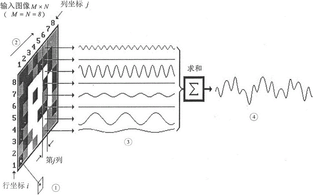 一種改進(jìn)的IFFT圖聲轉(zhuǎn)換方法與流程