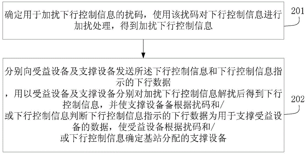 通信的方法、裝置和系統(tǒng)與流程