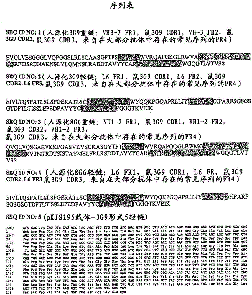 抗-αvβ6 抗體及其用途的制作方法與工藝