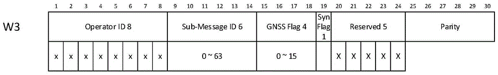 高精度GPS/BDS船载接收系统的制作方法与工艺