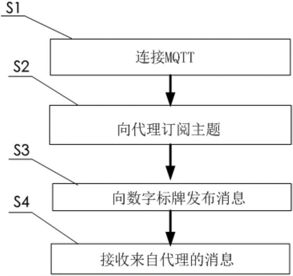 MQTT服务器在企业级物联网应用中的实践(mqtt服务器和云平台区别)