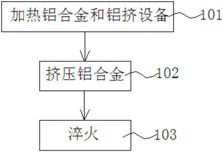 一種手機(jī)金屬電池蓋的制造工藝的制作方法與工藝