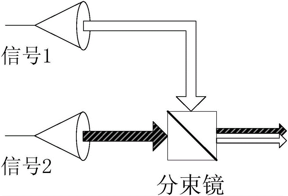 一种多模态轨道角动量复用通信系统及方法与流程