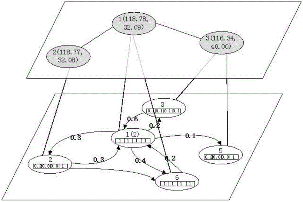 一种基于双层自我中心网络的存储节点选择方法与流程