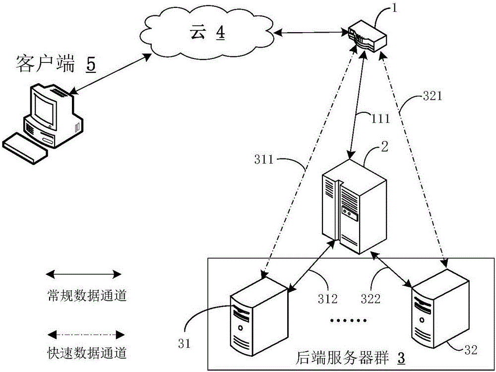 應(yīng)用于負(fù)載均衡系統(tǒng)的報(bào)文快速分發(fā)方法及其系統(tǒng)與流程