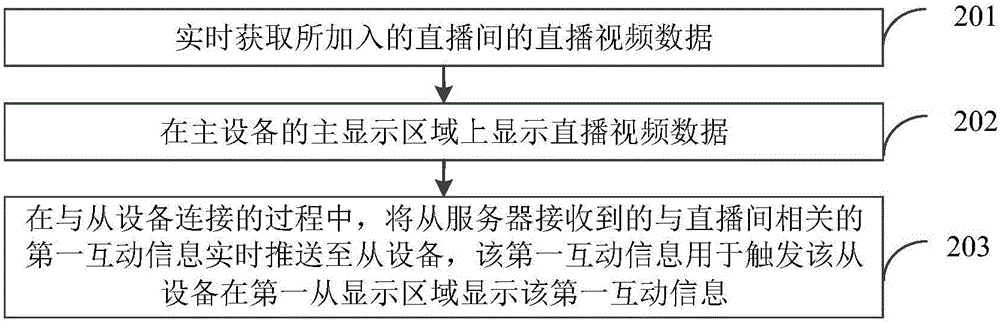 信息擴屏顯示方法及裝置與流程