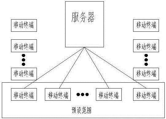 一種基于移動終端鎖屏界面互動交友的方法與流程