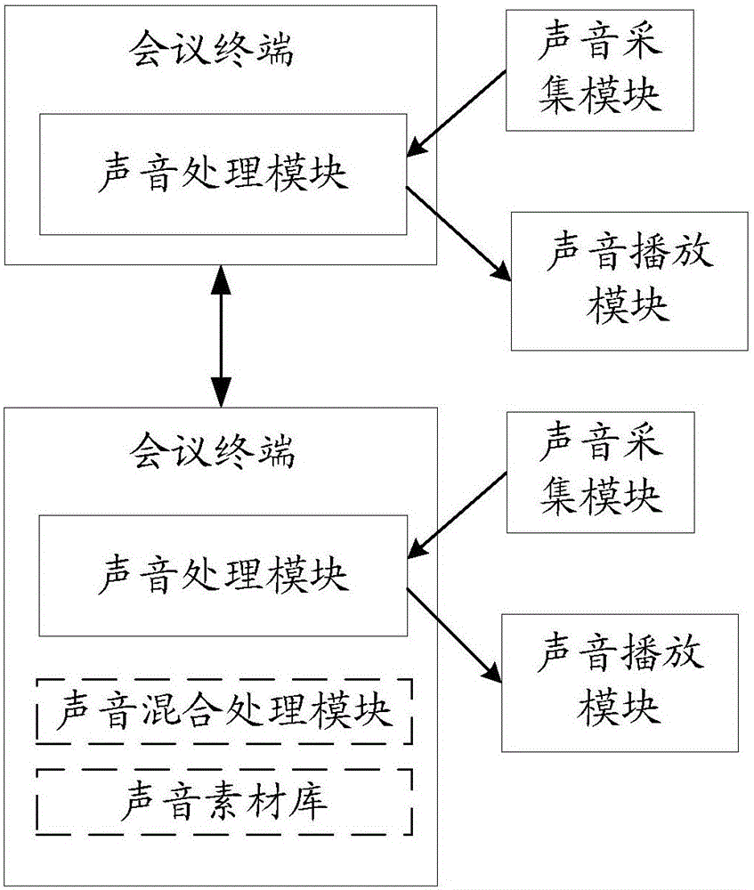 一種聲音播放方法及裝置與流程