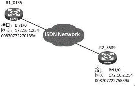 一種基于ISDN鏈路的撥號(hào)接入實(shí)現(xiàn)方法與流程