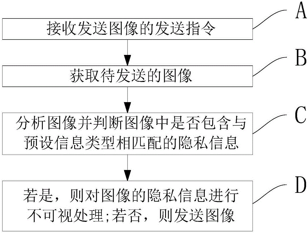 圖像數(shù)據(jù)發(fā)送方法及裝置與流程