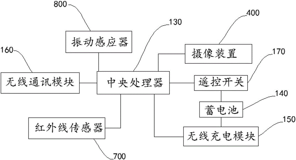 一種新型攝像頭的制作方法與工藝