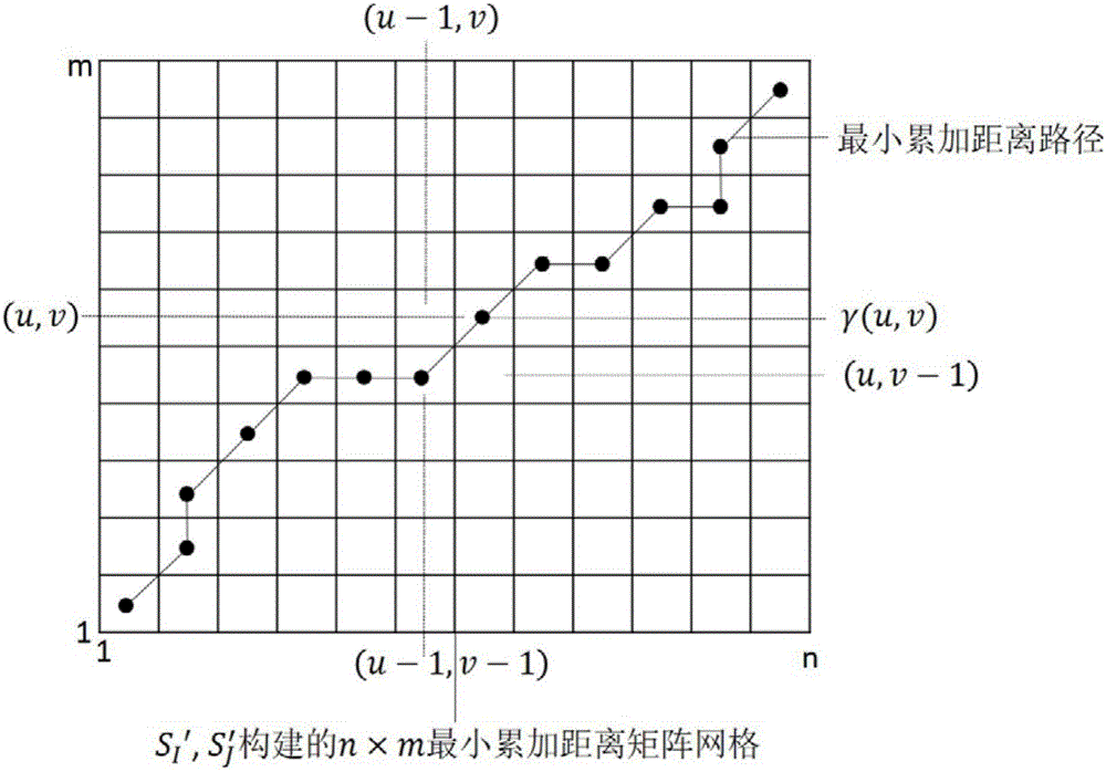 一种基于触觉阵列信息的机械手抓取稳定性判断方法与流程