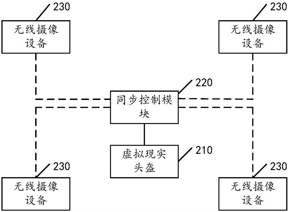 一种用于同步多个无线摄像设备的方法和系统及虚拟现实系统与流程