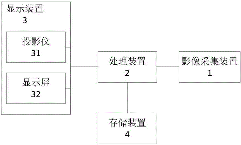 車載影像顯示系統(tǒng)、方法及載運工具與流程