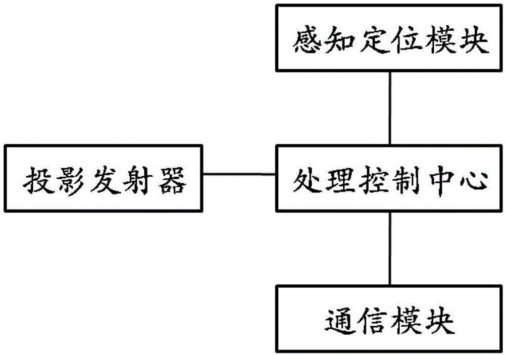 一種行車監(jiān)控系統(tǒng)及監(jiān)控方法與流程