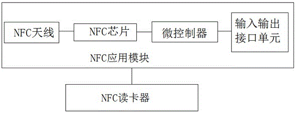 一种基于NFC技术的高效雾化农用自动喷药机的制作方法与工艺