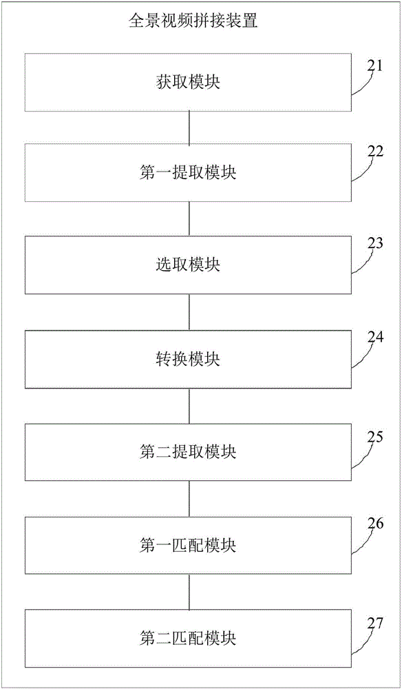 全景视频拼接方法及装置与流程