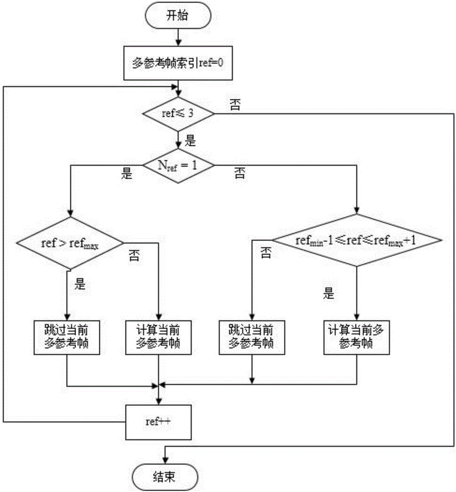 一种HEVC空间分辨率转码方法与流程