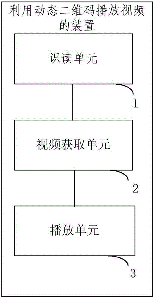 利用动态二维码播放视频的方法及装置与流程