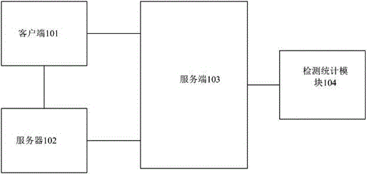 一種通過數(shù)字視頻傳輸標(biāo)識(shí)數(shù)據(jù)統(tǒng)計(jì)的方法及系統(tǒng)與流程