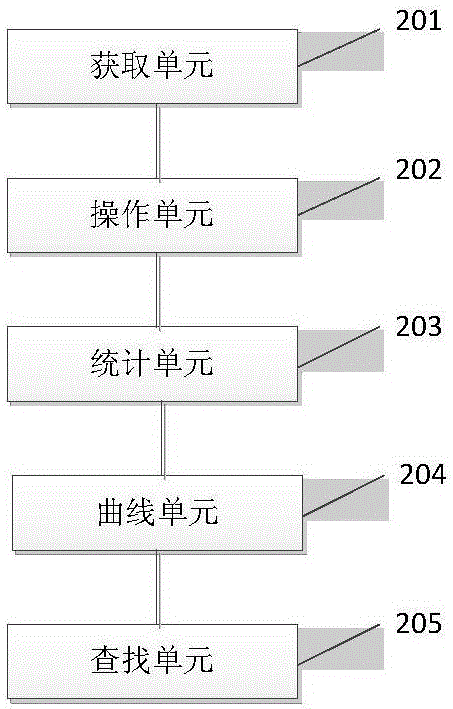 不同類型的視頻文件的觀看統(tǒng)計(jì)方法及系統(tǒng)與流程