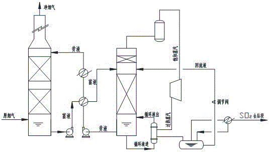 可再生循環(huán)吸收法氣流脫硫系統(tǒng)的制作方法與工藝