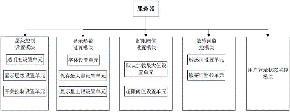 一種基于網(wǎng)頁(yè)彈幕的控制方法及裝置與流程