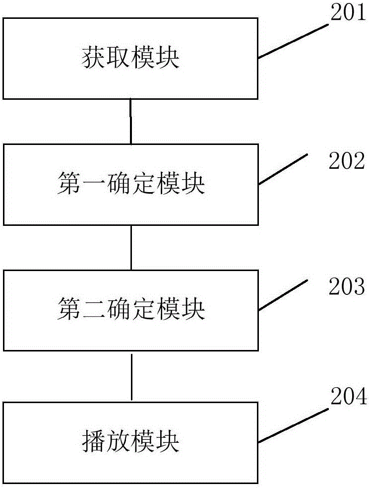 播放控制方法、装置及终端与流程