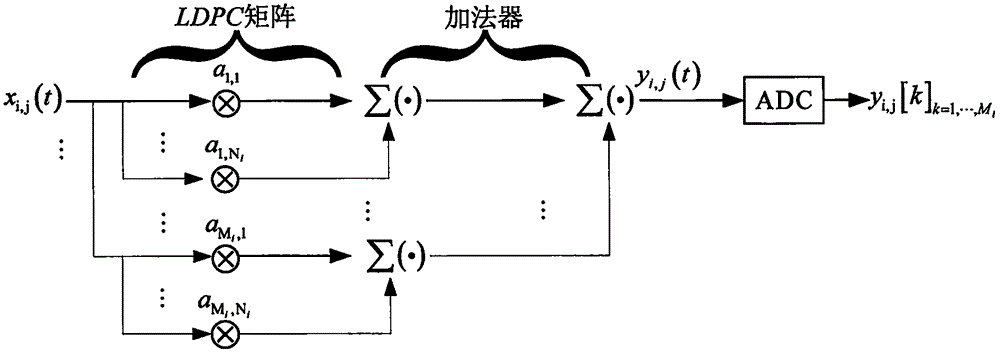 一種無線電寬帶信號偵測方法及裝置與流程