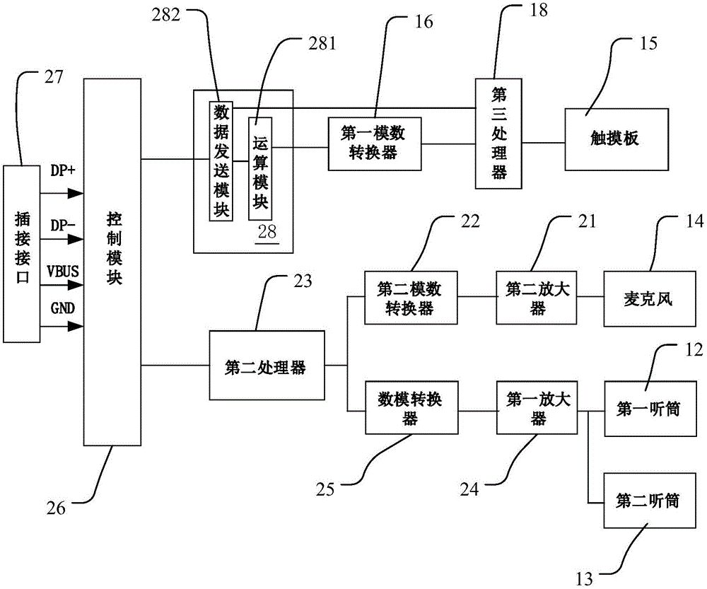 蓝牙耳机工艺流程图图片