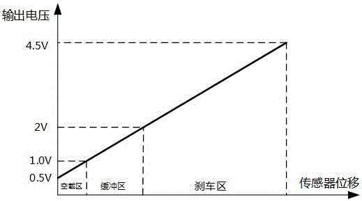 一種跟隨式電動滑板車的剎車結(jié)構(gòu)的制作方法與工藝