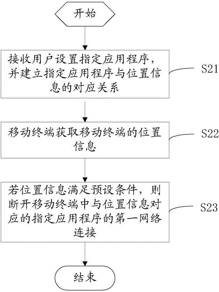 一種移動終端及其資源控制方法與流程