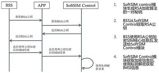 SIM模块、移动模块、漫游系统及其方法与流程