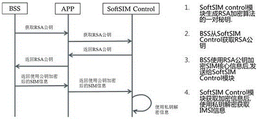 SIM模塊、移動(dòng)模塊、漫游系統(tǒng)及其方法與流程