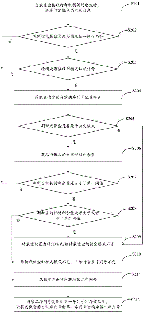 序列号调整方法、装置、耗材芯片和成像盒与流程