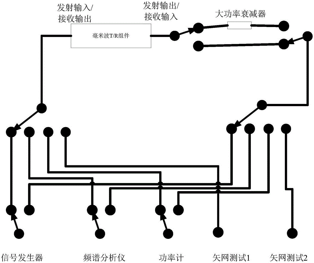 用于毫米波T/R組件測試的保護裝置及方法、測試裝置與流程