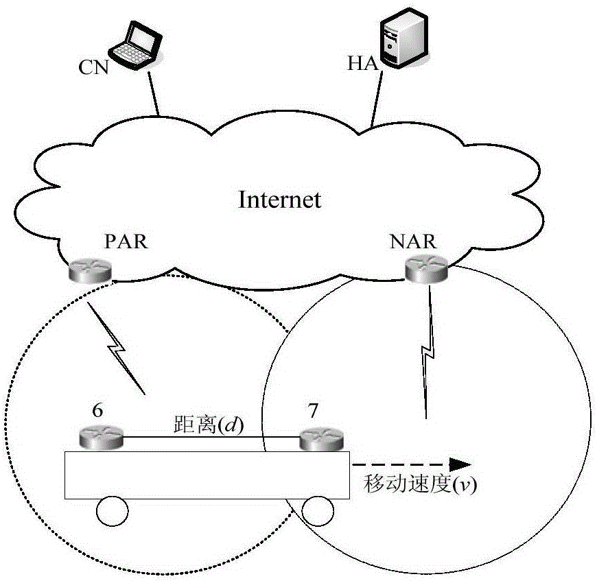 一种适用于高速客运专线的宽带移动智能通信网络的实现方法与流程