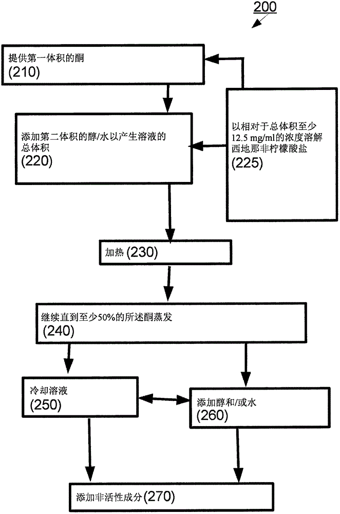 西地那非溶液和其制备和使用方法与流程