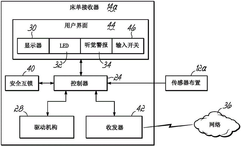 患者监控与复位系统及方法与流程