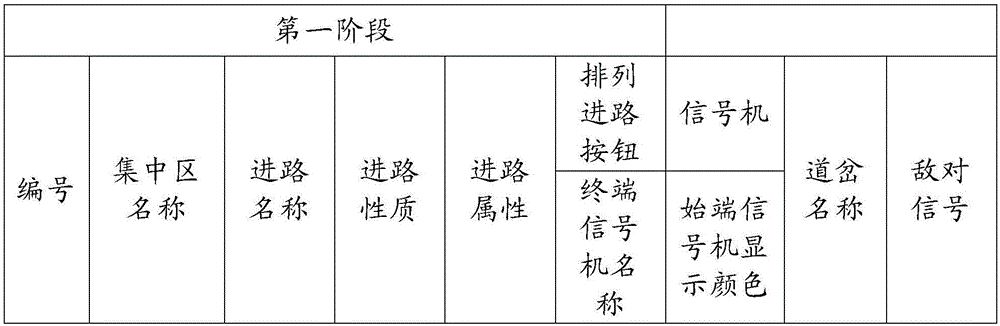 联锁表图片