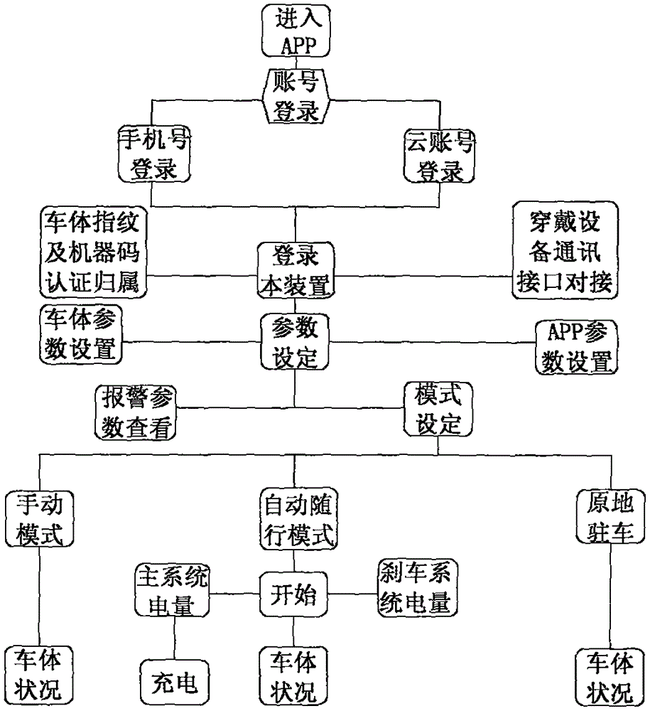 一种新型可折叠式婴儿车的制作方法与工艺