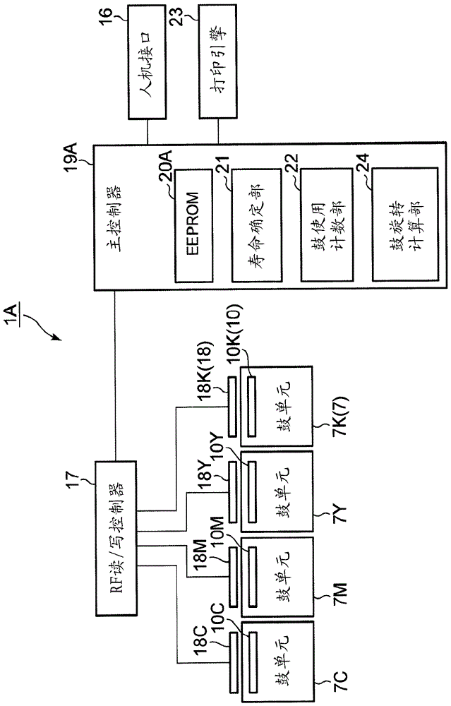 電子裝置和圖像形成裝置的制作方法