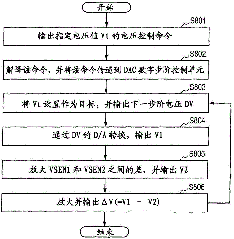 控制器的制作方法與工藝