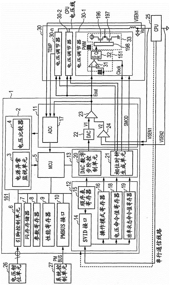 控制器的制作方法與工藝