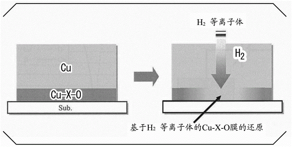 薄膜配線形成方法及薄膜配線與流程