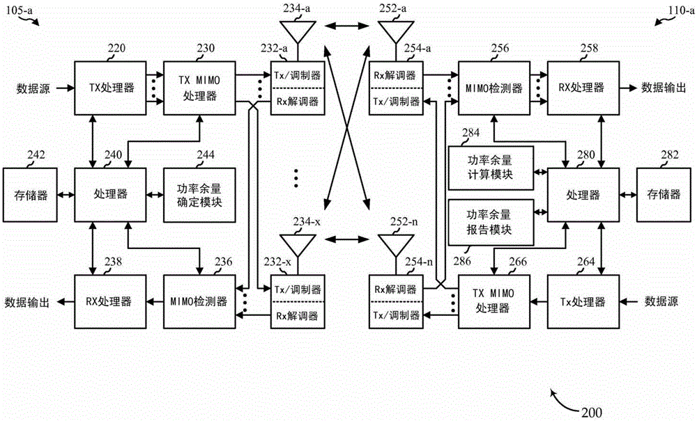 针对功率余量报告的载波分组的制作方法与工艺