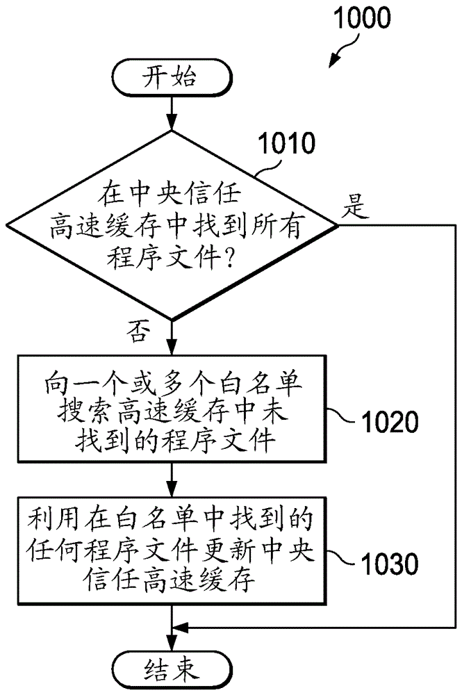 用于針對惡意軟件的網(wǎng)絡(luò)級保護的系統(tǒng)和方法與流程