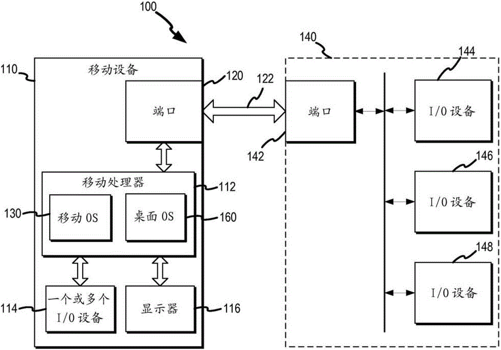 多操作系統(tǒng)的制作方法與工藝