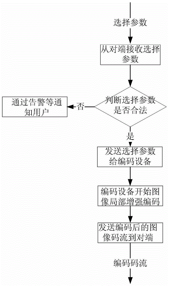 一種圖像局部增強方法和裝置與流程