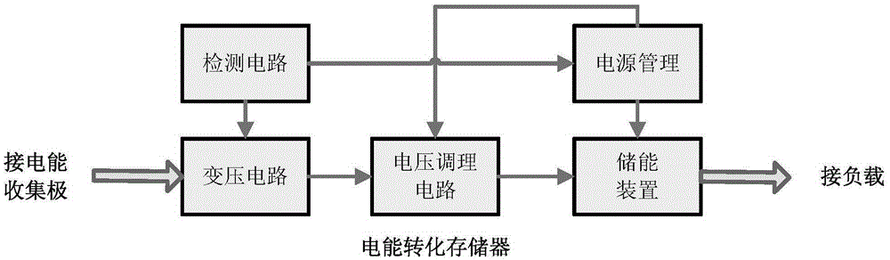 基于能量转换的航天器电位主动控制系统及控制方法与流程